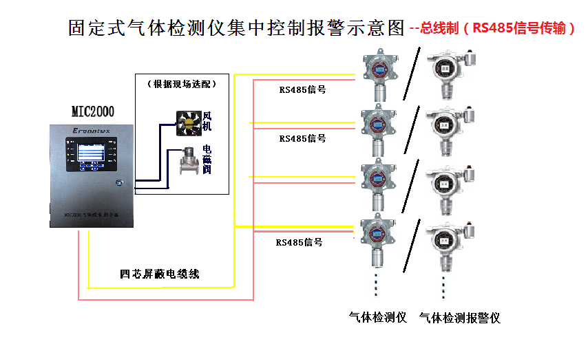 氮化鋁生產(chǎn)CO“監(jiān)測(cè)眼”？逸云天MIC氣體監(jiān)測(cè)系列這樣助力安全生產(chǎn)！圖片