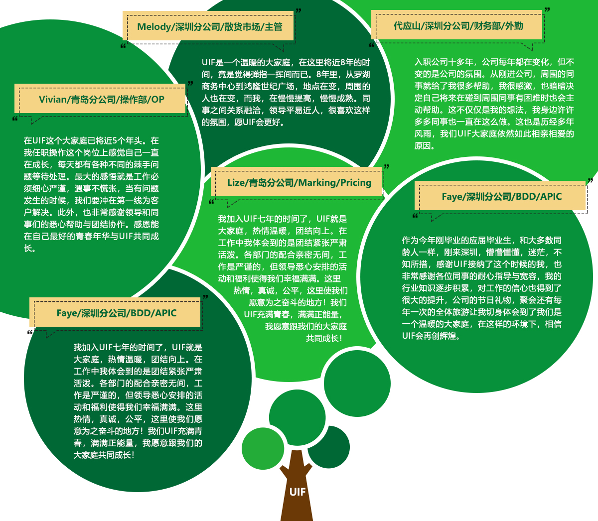 員工評(píng)價(jià)(圖1)