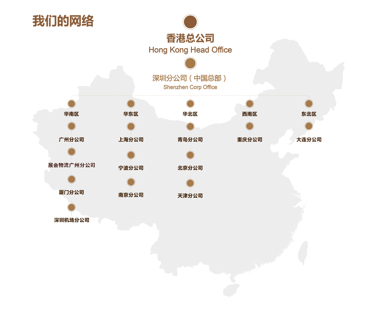  網(wǎng)點分布(圖1)